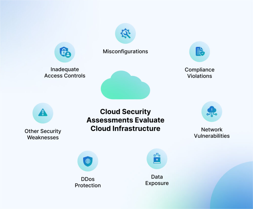 Why Cloud Security Assessments are a Necessity | Gravity Systems