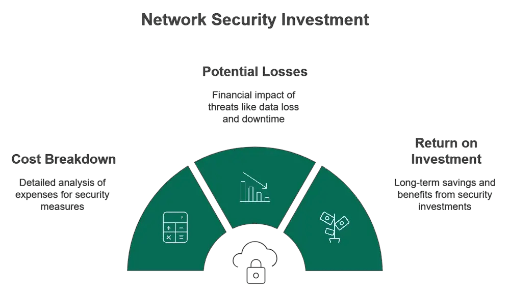 Implementing Your Network Security