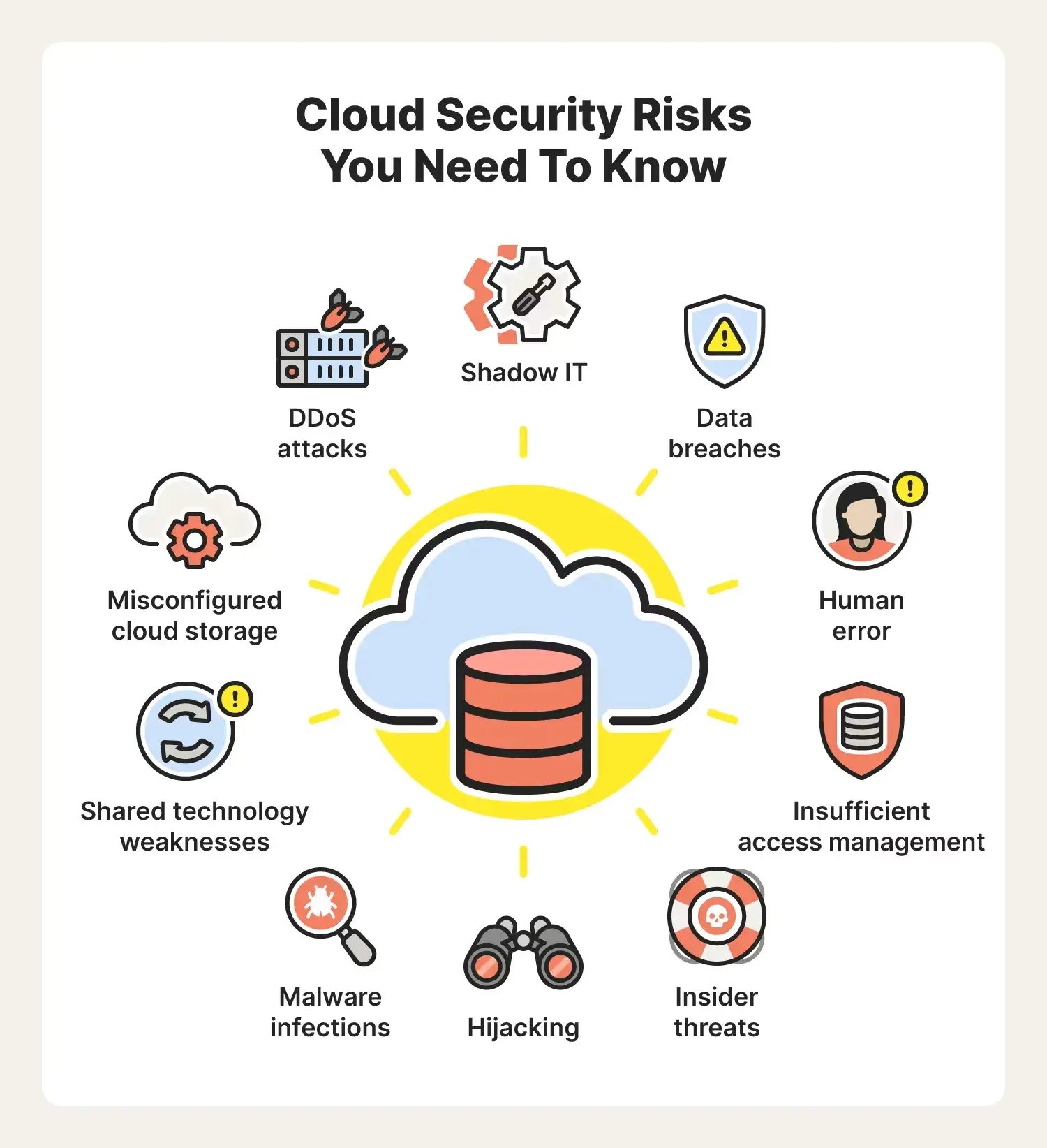 Security Threats in Cloud Computing