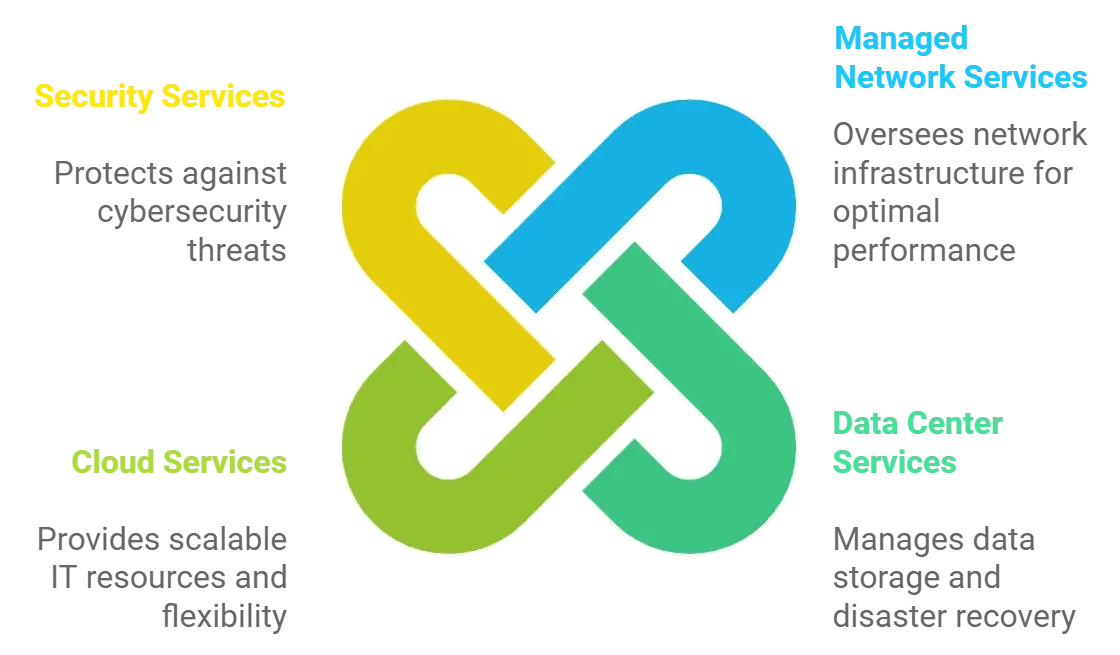 Why Outsource Your IT Infrastructure